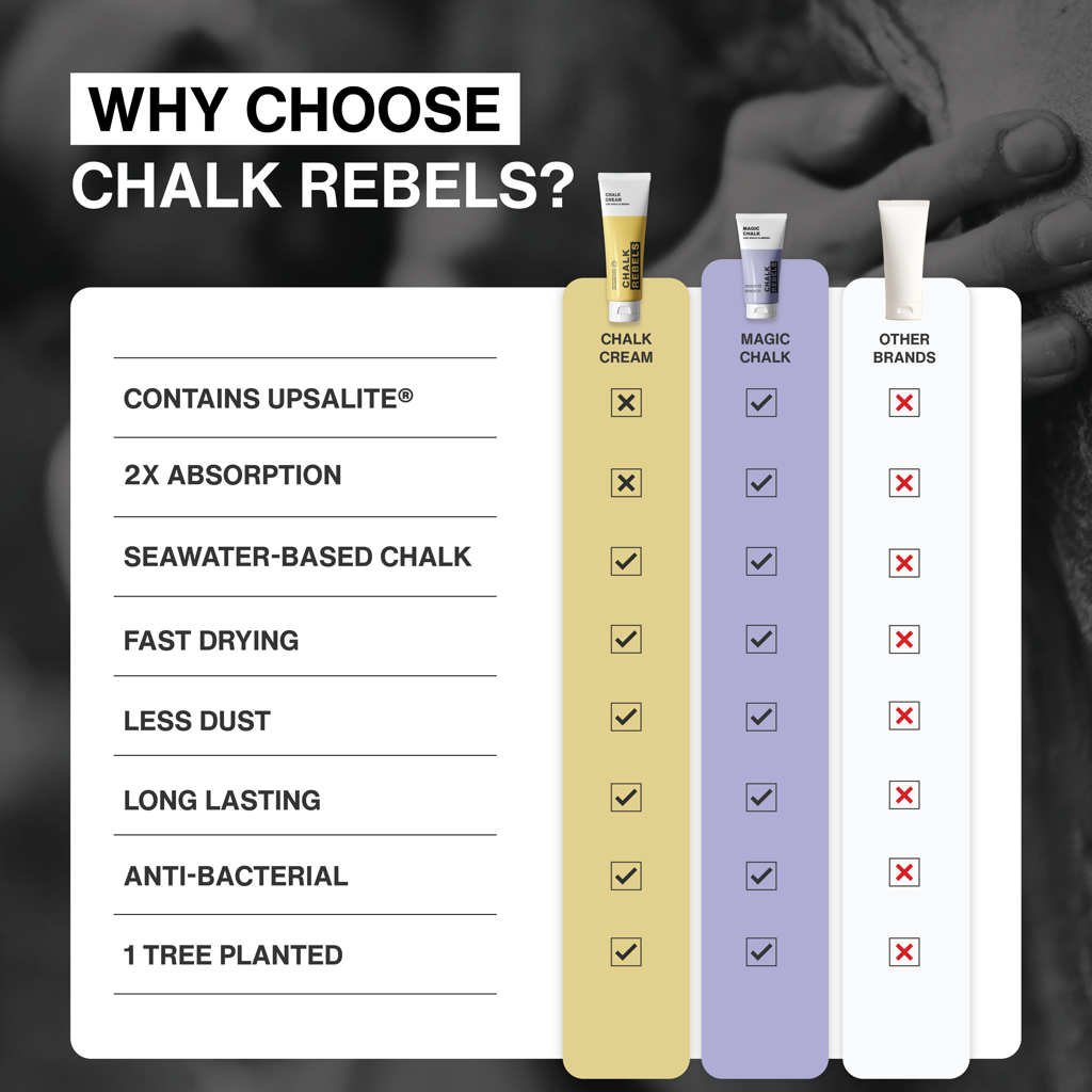 Chalk Rebels Chalk Cream